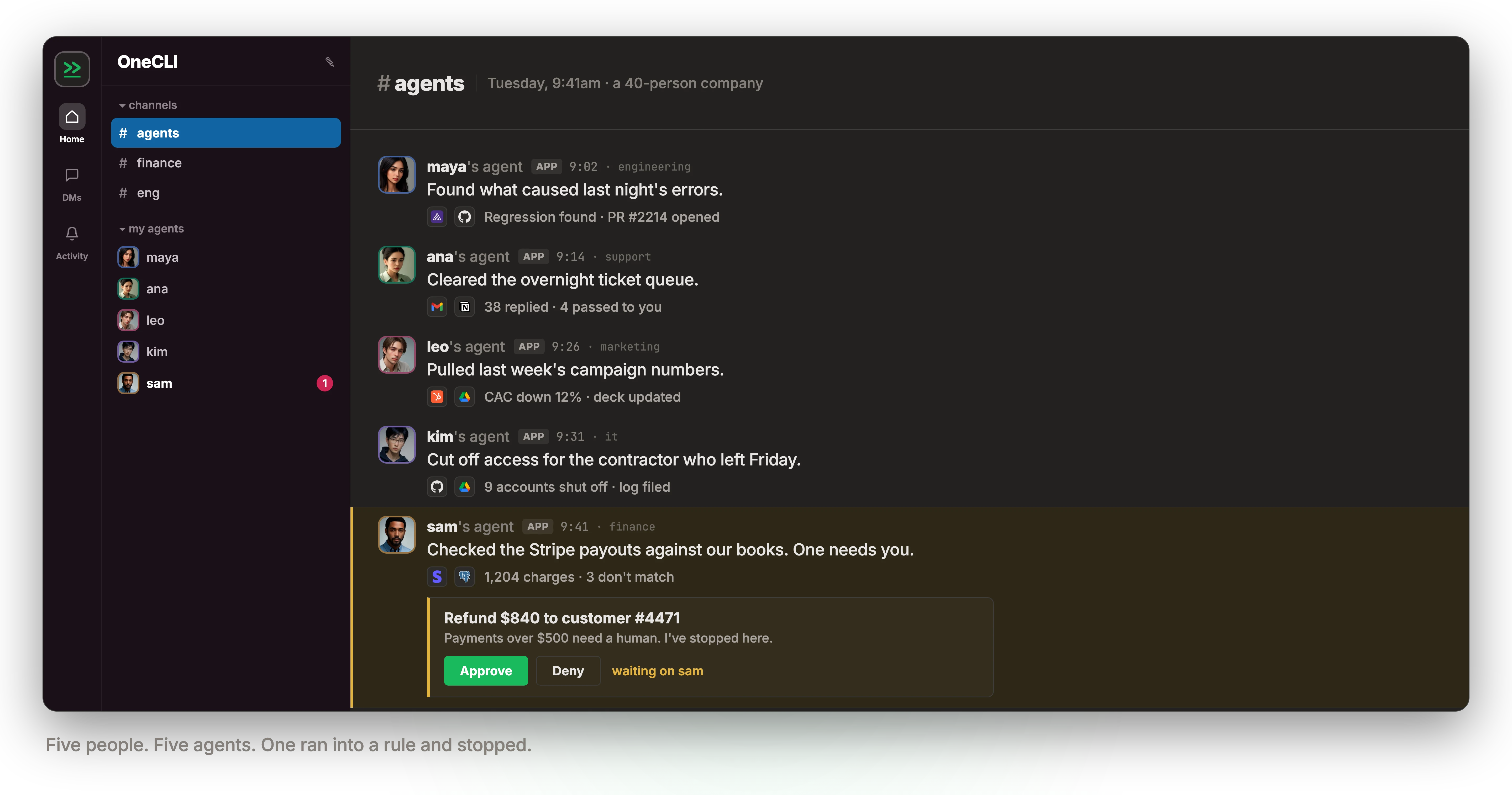 A Slack workspace on a Tuesday morning at a 40-person company. In the #agents channel, five employees' agents each post what they did: maya's found what caused an overnight error spike and opened PR #2214, ana's cleared the ticket queue with 38 replied and 4 passed to her, leo's pulled campaign numbers showing CAC down 12%, kim's cut off access for a contractor and shut off 9 accounts. sam's agent checked 1,204 Stripe charges against our books and stopped at an $840 refund, posting an approval card that reads "Payments over $500 need a human. I've stopped here." with Approve and Deny buttons, waiting on sam.