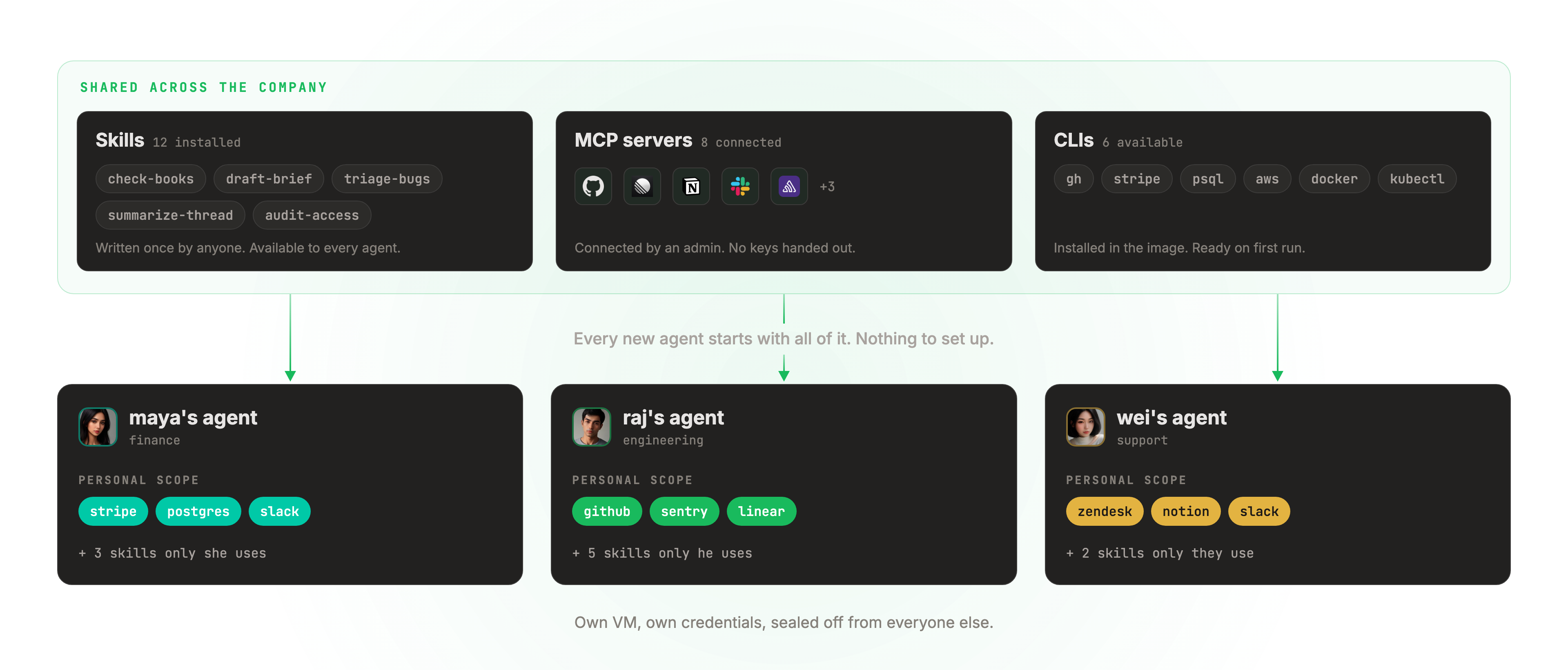 OneCLI screenshot 3