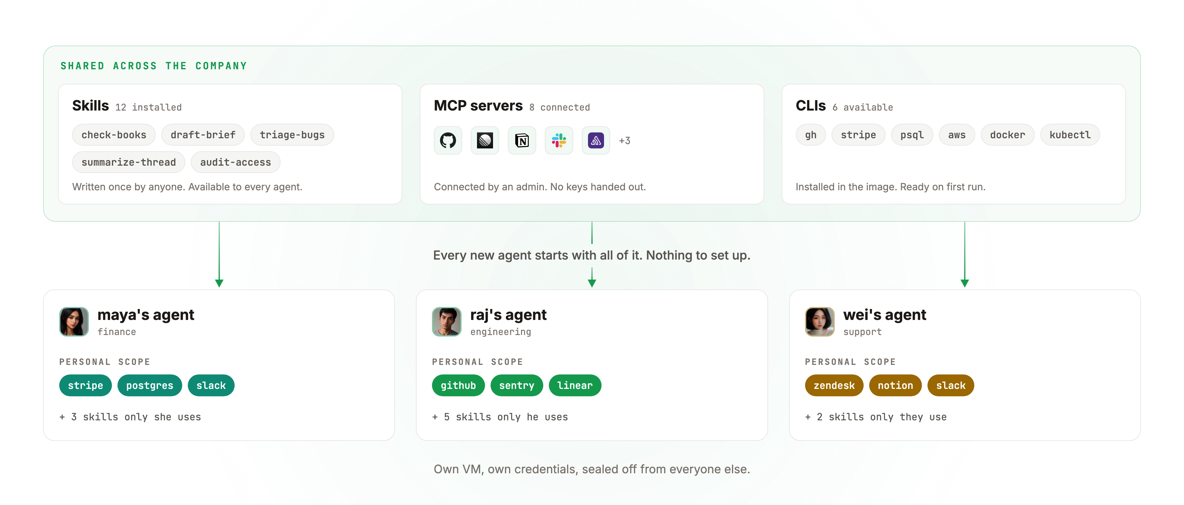 OneCLI screenshot 2