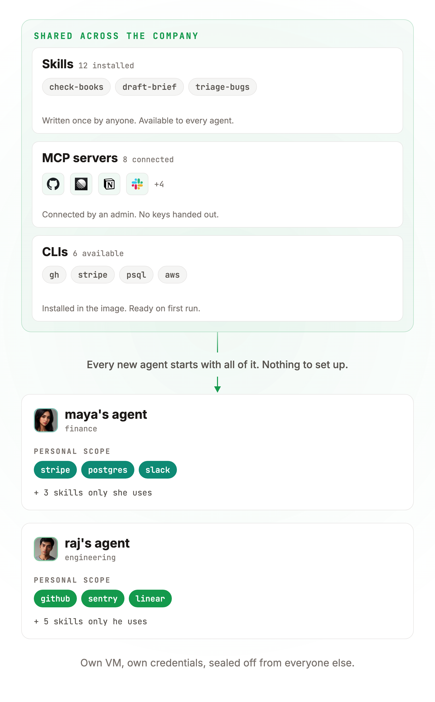 OneCLI screenshot 8