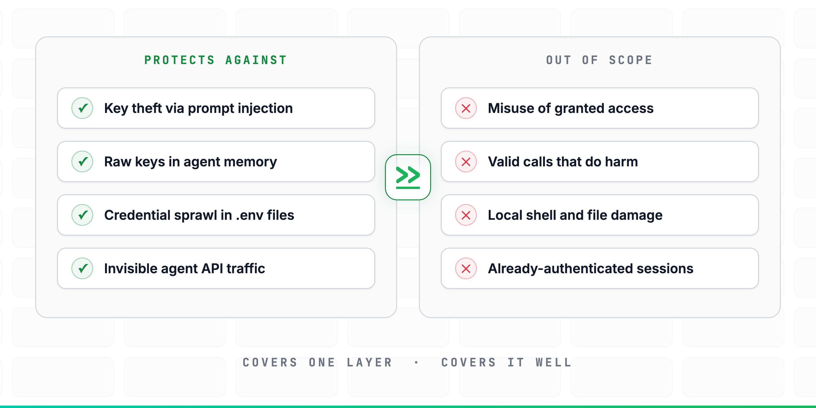 What a Credential Vault Can and Can't Do for AI Agent Security