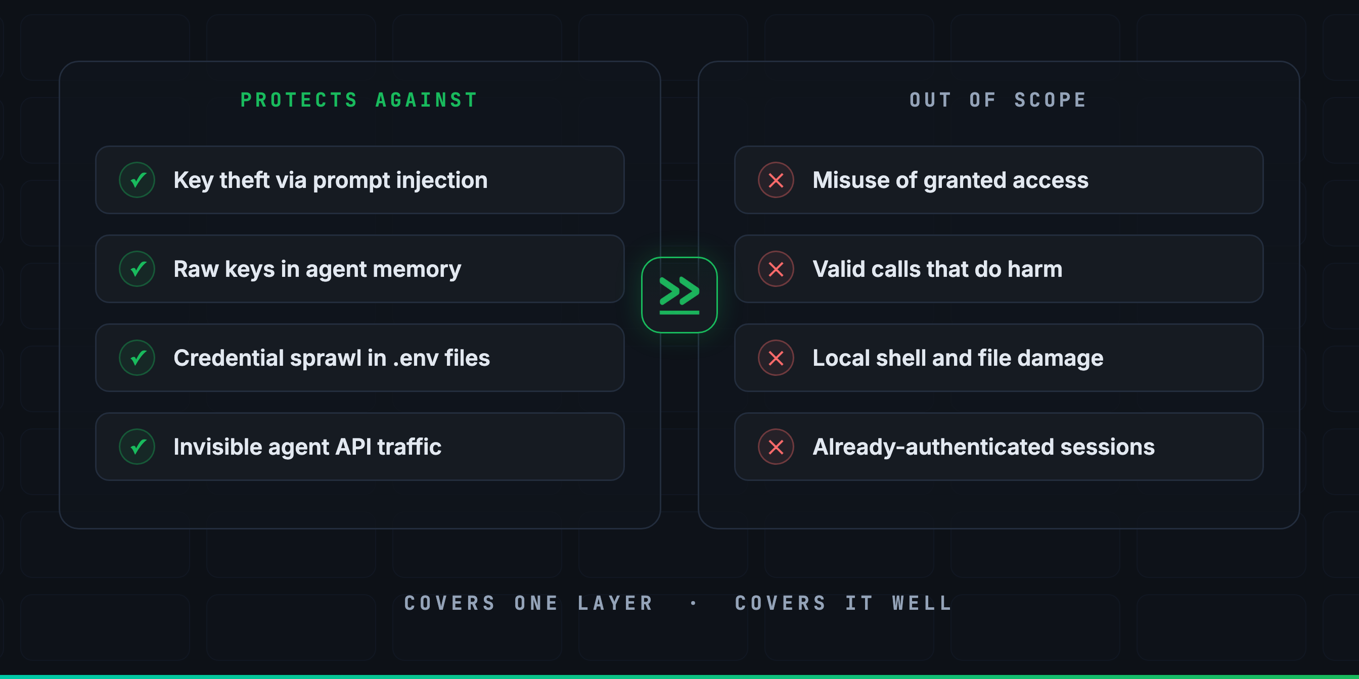 What a Credential Vault Can and Can't Do for AI Agent Security