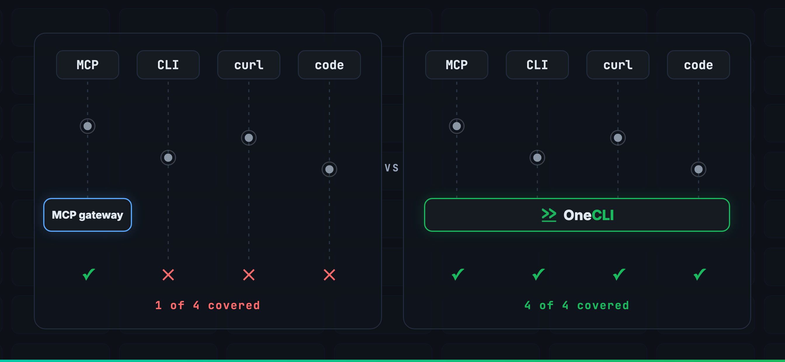 OneCLI screenshot 5