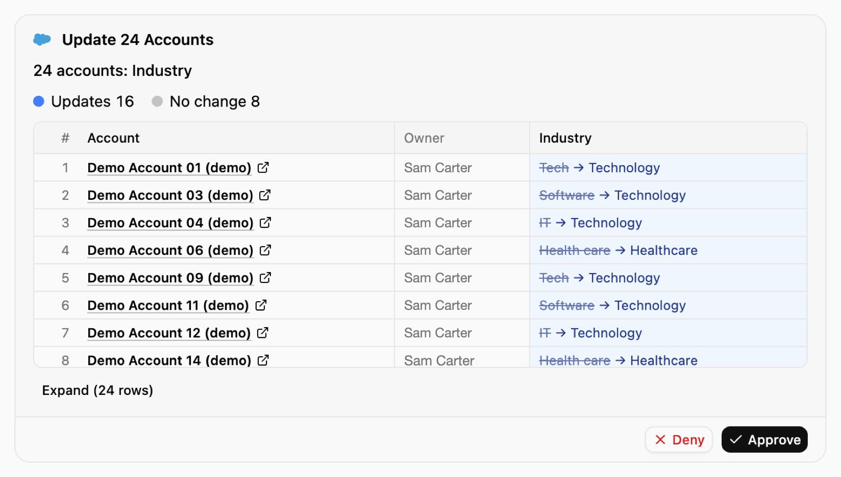 Approval card: Update 24 Accounts, Updates 16, No change 8, with Tech, Software and IT becoming Technology