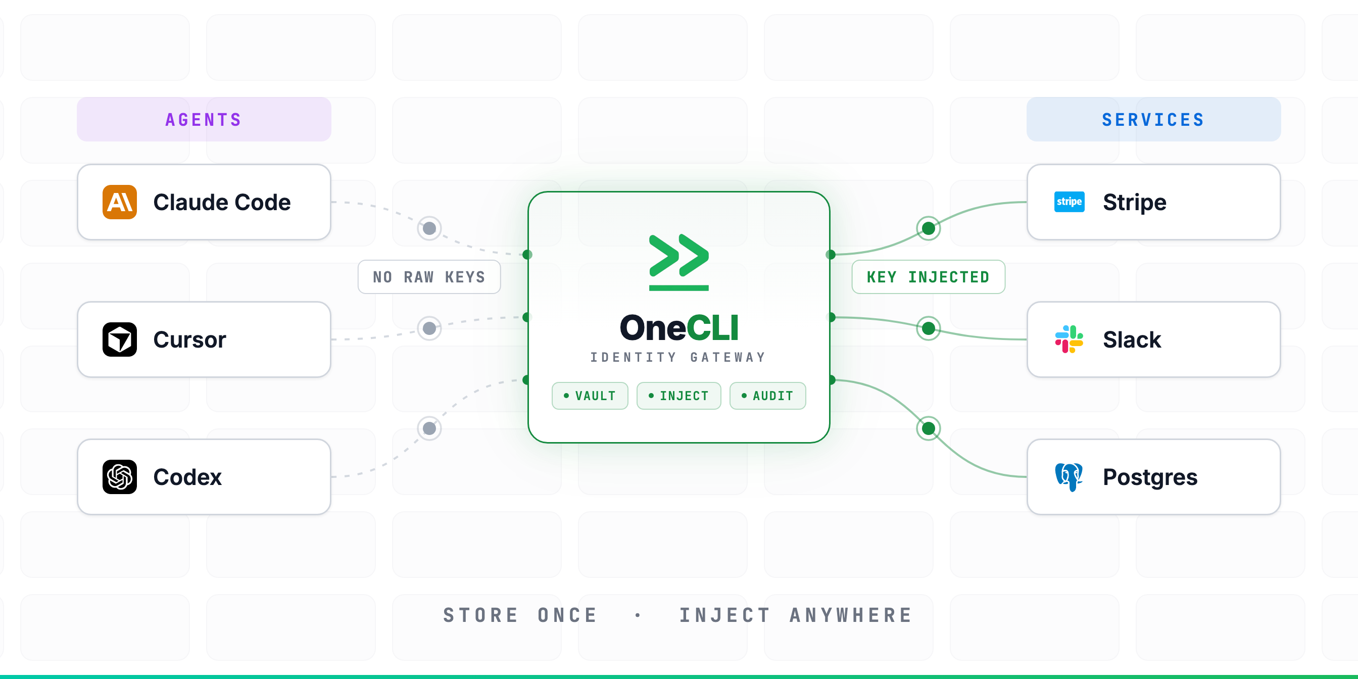 Why We Built OneCLI