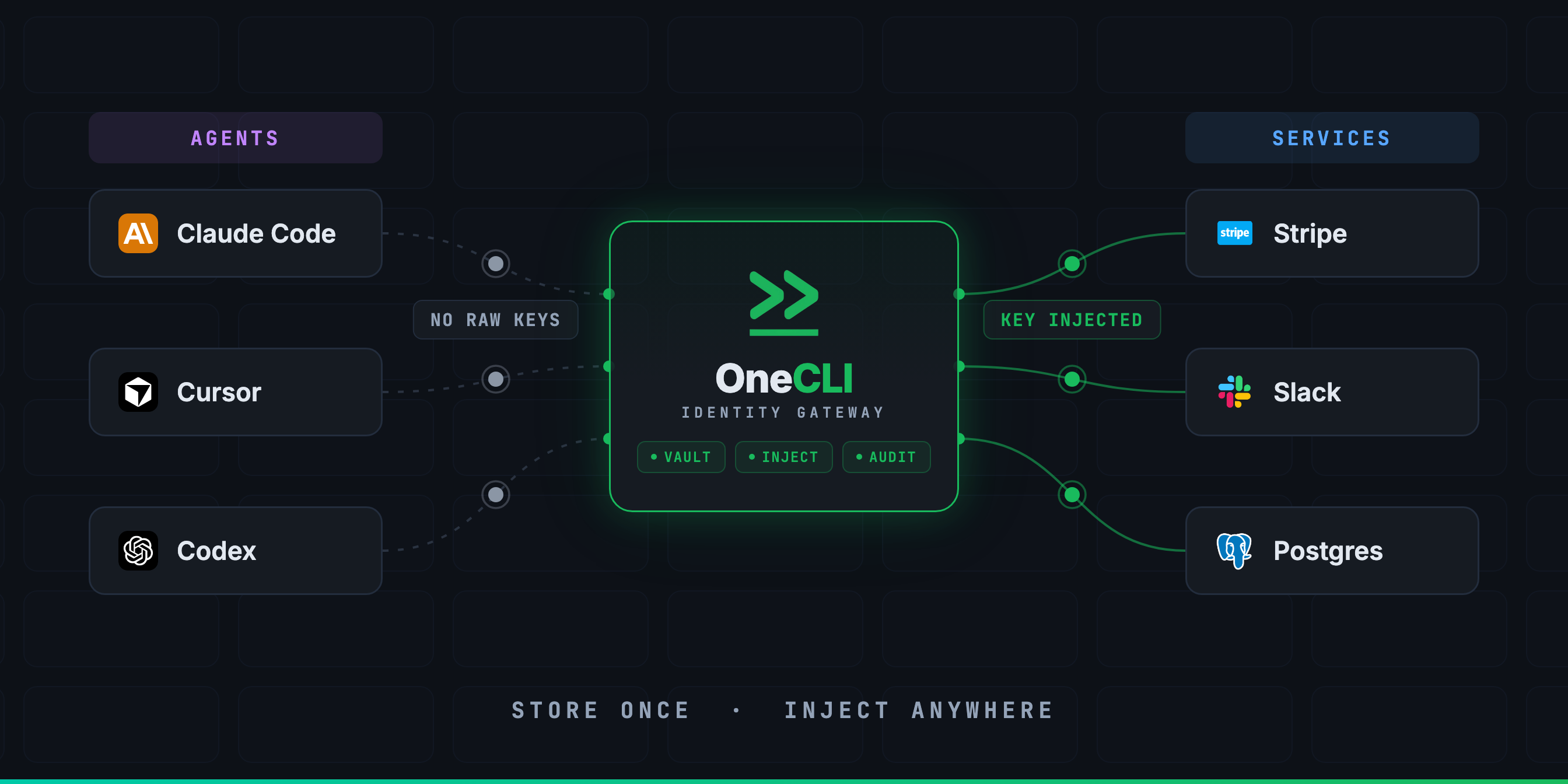 Why We Built OneCLI