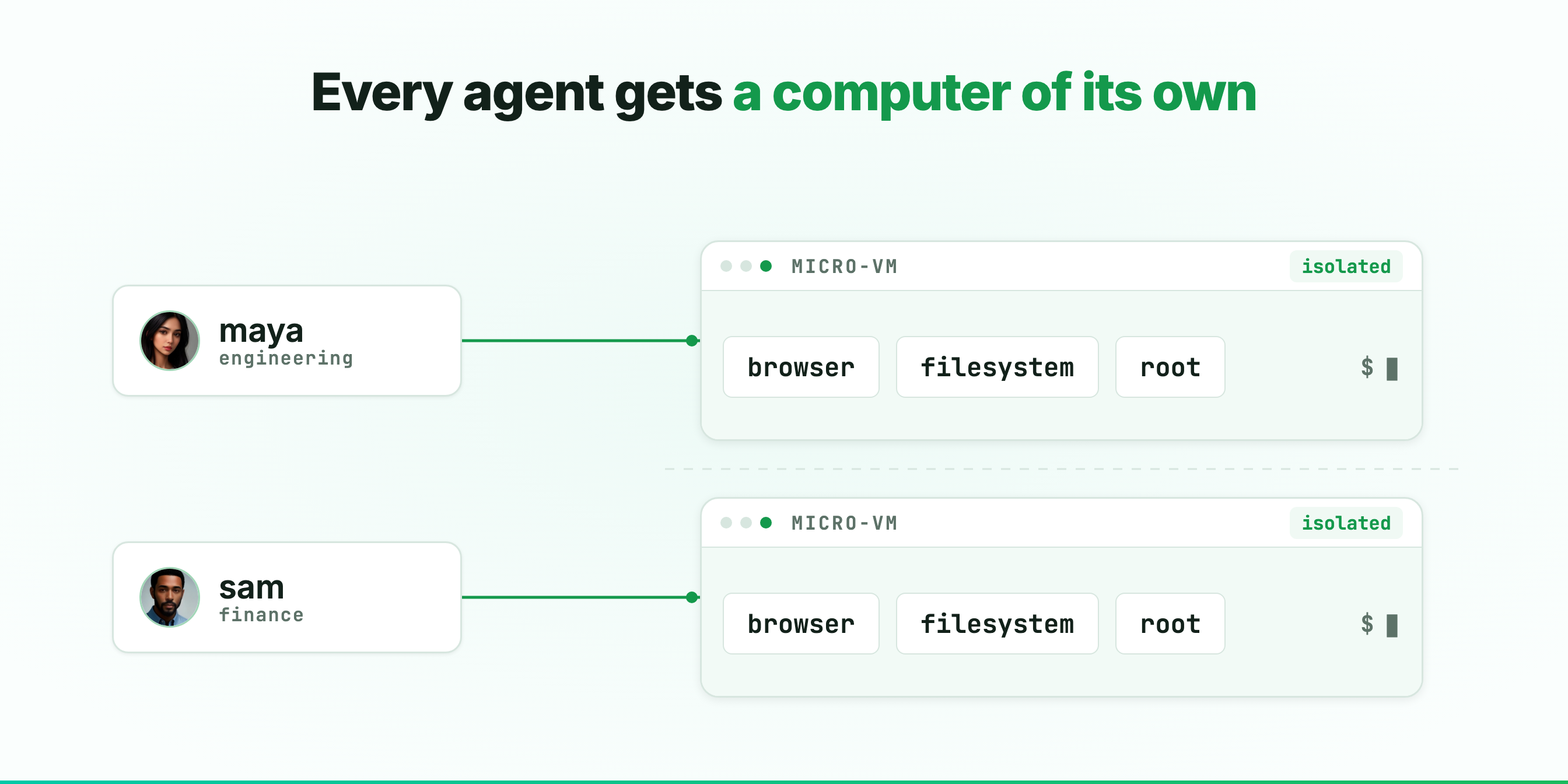 Why We Gave Every Agent a Computer